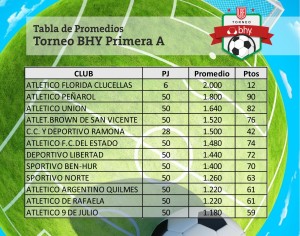 promedios-30-06-2016-PrimeraA